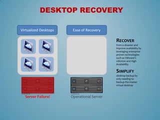 DESKTOP RECOVERY

Virtualized Desktops    Ease of Recovery

                                            RECOVER
                                            from a disaster and
                                            improve availability by
                                            leveraging enterprise
                                            proven technologies
                                            such as VMware’s
                                            vMotion and High
                                            Availability

                                            SIMPLIFY
                                            desktop backup by
                                            only needing to
                                            backup the master
                                            virtual desktop



  Server Failure!      Operational Server
 