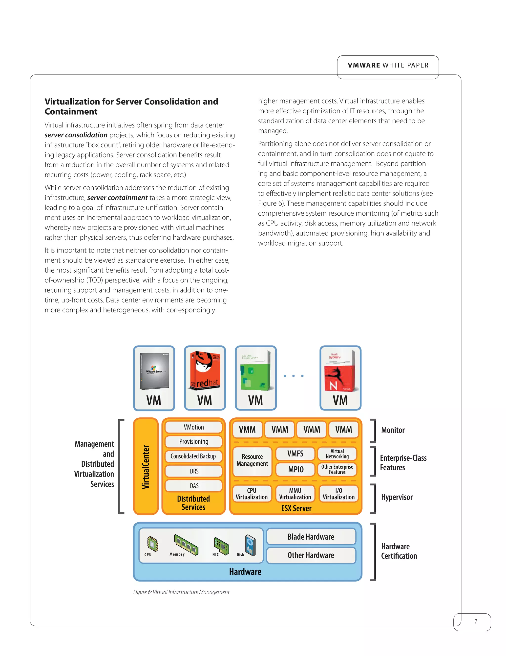 7
VMWARE WHITE PAPER
Virtualization for Server Consolidation and
Containment
Virtual infrastructure initiatives often spring from data center
server consolidation projects, which focus on reducing existing
infrastructure “box count”, retiring older hardware or life-extend-
ing legacy applications. Server consolidation benefits result
from a reduction in the overall number of systems and related
recurring costs (power, cooling, rack space, etc.)
While server consolidation addresses the reduction of existing
infrastructure, server containment takes a more strategic view,server containment takes a more strategic view,server containment
leading to a goal of infrastructure unification. Server contain-
ment uses an incremental approach to workload virtualization,
whereby new projects are provisioned with virtual machines
rather than physical servers, thus deferring hardware purchases.
It is important to note that neither consolidation nor contain-
ment should be viewed as standalone exercise. In either case,
the most significant benefits result from adopting a total cost-
of-ownership (TCO) perspective, with a focus on the ongoing,
recurring support and management costs, in addition to one-
time, up-front costs. Data center environments are becoming
more complex and heterogeneous, with correspondingly
CPU NIC DiskMemory
Hardware
Blade Hardware
Other Hardware
VM VM VM VM
VirtualCenter
Distributed
Services ESX Server
VMotion
Provisioning
Consolidated Backup
DRS
DAS
VMM VMM VMM VMM
Resource
Management
VMFS
MPIO
CPU
Virtualization
MMU
Virtualization
I/O
Virtualization
Virtual
Networking
Other Enterprise
Features
Management
and
Distributed
Virtualization
Services
Monitor
Enterprise-Class
Features
Hypervisor
Hardware
Certiﬁcation
higher management costs. Virtual infrastructure enables
more effective optimization of IT resources, through the
standardization of data center elements that need to be
managed.
Partitioning alone does not deliver server consolidation or
containment, and in turn consolidation does not equate to
full virtual infrastructure management. Beyond partition-
ing and basic component-level resource management, a
core set of systems management capabilities are required
to effectively implement realistic data center solutions (see
Figure 6). These management capabilities should include
comprehensive system resource monitoring (of metrics such
as CPU activity, disk access, memory utilization and network
bandwidth), automated provisioning, high availability and
workload migration support.
Figure 6: Virtual Infrastructure Management
 
