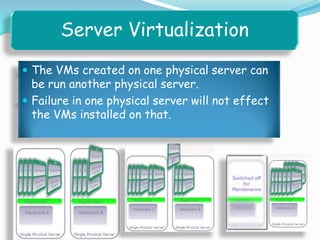 Server Virtualization
 The VMs created on one physical server can
be run another physical server.
 Failure in one physical server will not effect
the VMs installed on that.
 