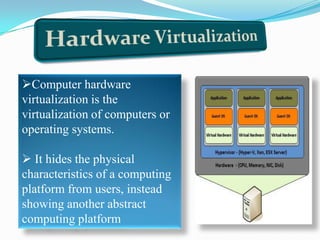Computer hardware
virtualization is the
virtualization of computers or
operating systems.
 It hides the physical
characteristics of a computing
platform from users, instead
showing another abstract
computing platform
 