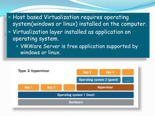  Host based Virtualization requires operating
system(windows or linux) installed on the computer.
 Virtualization layer installed as application on
operating system.
 VMWare Server is free application supported by
windows or linux.
 