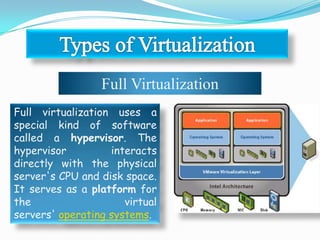 Full Virtualization
Full virtualization uses a
special kind of software
called a hypervisor. The
hypervisor interacts
directly with the physical
server's CPU and disk space.
It serves as a platform for
the virtual
servers' operating systems.
 