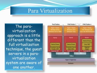 Para Virtualization
The para-
virtualization
approach is a little
different than the
full virtualization
technique, the guest
servers in a para-
virtualization
system are aware of
one another.
 