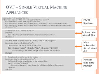 DD
RR
References to
external files
DMTF
Standards
DD
Meta
information
for all virtual
disk
DD
Network
used in the
package
OVF – SINGLE VIRTUAL MACHINE
APPLIANCES
 