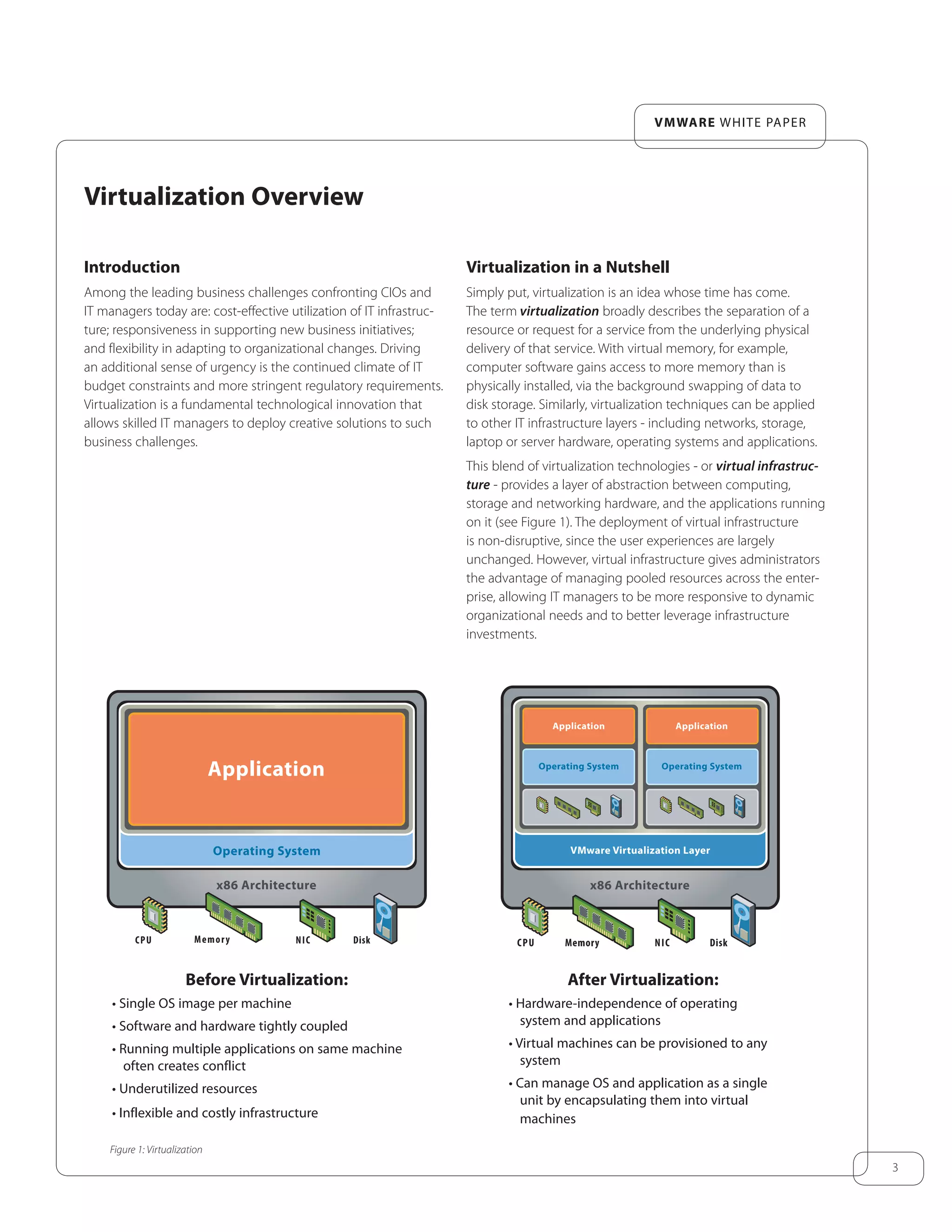 3
VMWARE WHITE PAPER
Introduction
Among the leading business challenges confronting CIOs and
IT managers today are: cost-effective utilization of IT infrastruc-
ture; responsiveness in supporting new business initiatives;
and flexibility in adapting to organizational changes. Driving
an additional sense of urgency is the continued climate of IT
budget constraints and more stringent regulatory requirements.
Virtualization is a fundamental technological innovation that
allows skilled IT managers to deploy creative solutions to such
business challenges.
Virtualization Overview
Virtualization in a Nutshell
Simply put, virtualization is an idea whose time has come.
The term virtualization broadly describes the separation of a
resource or request for a service from the underlying physical
delivery of that service. With virtual memory, for example,
computer software gains access to more memory than is
physically installed, via the background swapping of data to
disk storage. Similarly, virtualization techniques can be applied
to other IT infrastructure layers - including networks, storage,
laptop or server hardware, operating systems and applications.
This blend of virtualization technologies - or virtual infrastruc-
ture - provides a layer of abstraction between computing,
storage and networking hardware, and the applications running
on it (see Figure 1). The deployment of virtual infrastructure
is non-disruptive, since the user experiences are largely
unchanged. However, virtual infrastructure gives administrators
the advantage of managing pooled resources across the enter-
prise, allowing IT managers to be more responsive to dynamic
organizational needs and to better leverage infrastructure
investments.
Figure 1: Virtualization
����������������
����������������������
����������������
���������������������������
����������������
��� ������ ��� ����
After Virtualization:
• Hardware-independence of operating
system and applications
• Virtual machines can be provisioned to any
system
• Can manage OS and application as a single
unit by encapsulating them into virtual
machines
Before Virtualization:
• Single OS image per machine
• Software and hardware tightly coupled
• Running multiple applications on same machine
often creates conflict
• Underutilized resources
• Inflexible and costly infrastructure
�����������
����������������
����������������
��� ��� ����������
 