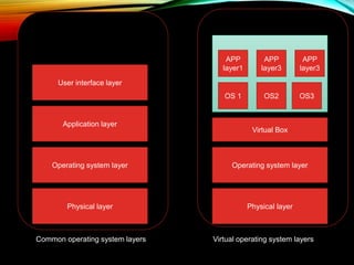 Virtualization | PPT