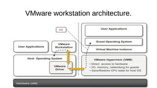 VMware workstation architecture.
 