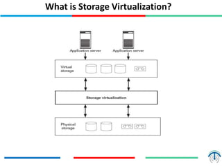 What is Storage Virtualization?
 