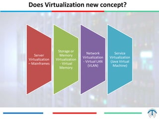 Virtualization | PPTX