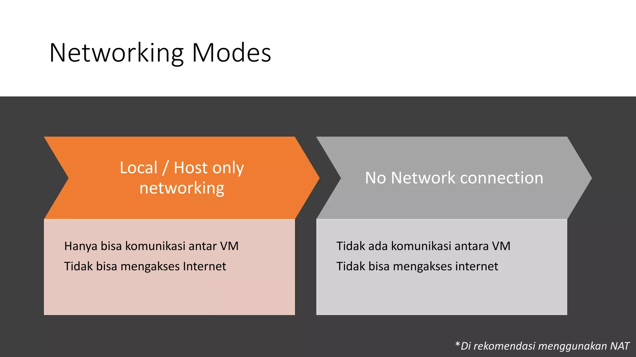 Networking Modes
Local / Host only
networking
Hanya bisa komunikasi antar VM
Tidak bisa mengakses Internet
No Network connection
Tidak ada komunikasi antara VM
Tidak bisa mengakses internet
*Di rekomendasi menggunakan NAT
 
