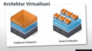 Dasar Virtualisasi | PPTX