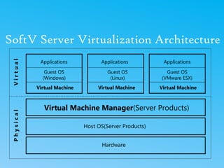 Software Virtualization Flow Virtualization is the simulation of the software | PPT
