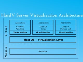 Virtualization is the simulation of the software | PPT