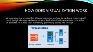 Virtualization Process Image virtualization-220403085202_Chapter1.pptx