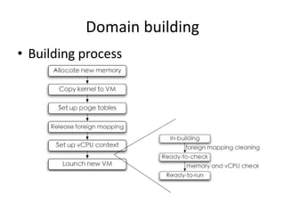 Domain building
• Building process
 