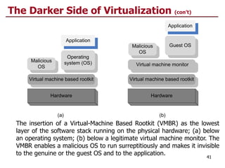 The insertion of a Virtual-Machine Based Rootkit (VMBR) as the lowest
layer of the software stack running on the physical hardware; (a) below
an operating system; (b) below a legitimate virtual machine monitor. The
VMBR enables a malicious OS to run surreptitiously and makes it invisible
to the genuine or the guest OS and to the application.
41
Hardware
Virtual machine based rootkit
Operating
system (OS)
Application
Hardware
Virtual machine monitor
Guest OS
Application
Virtual machine based rootkit
(a) (b)
Malicious
OS
Malicious
OS
The Darker Side of Virtualization (con’t)
 