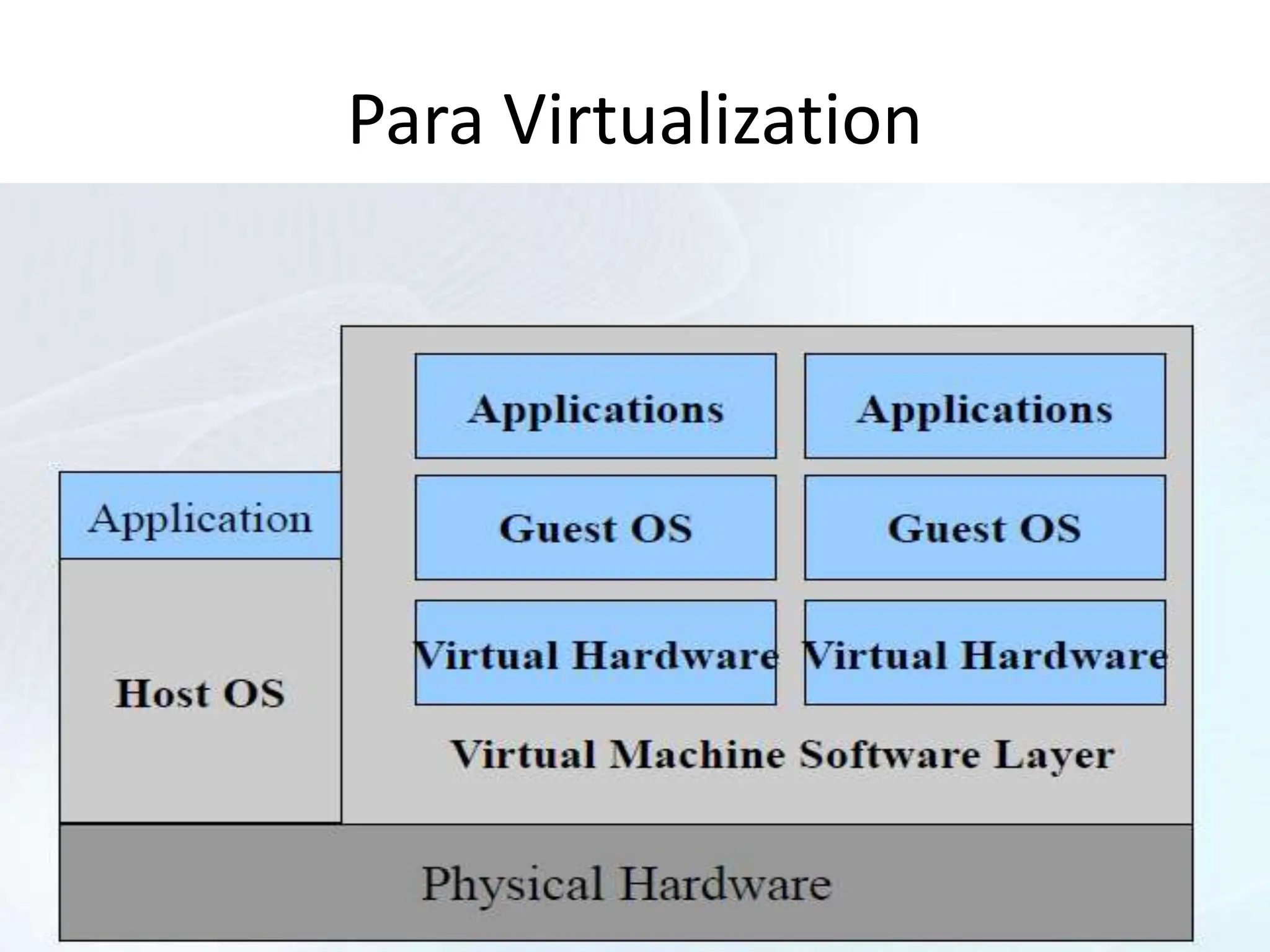 Para Virtualization
 