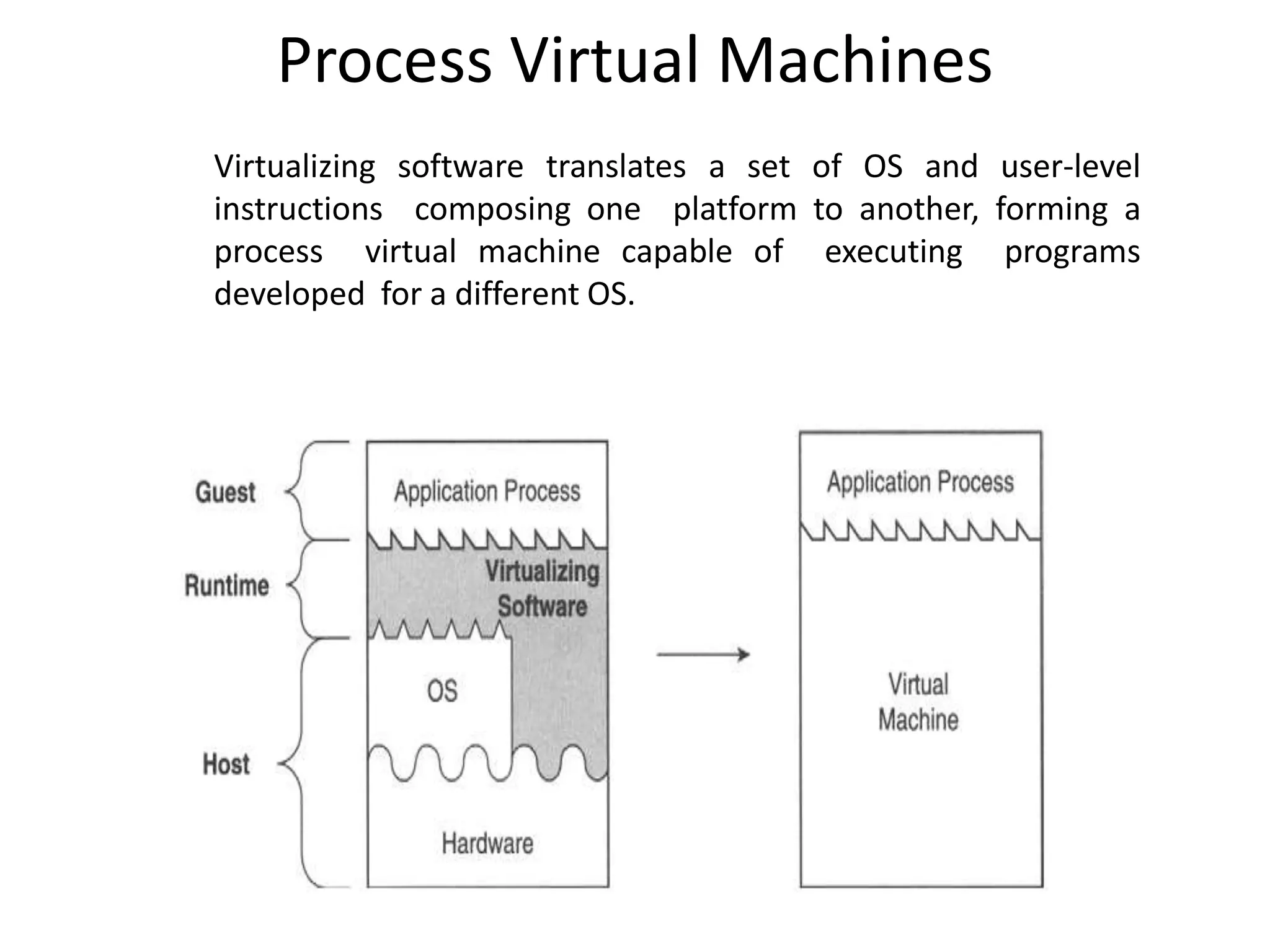 Process Virtual Machines
Virtualizing software translates a set of OS and user-level
instructions composing one platform to another, forming a
process virtual machine capable of executing programs
developed for a different OS.
 