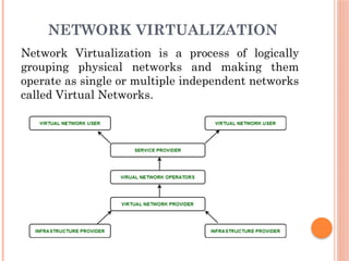 Virtualization Types of Virtualization and Types of Hupervisors | PPTX