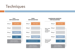 Comprehensive Overview of Virtualization Technologies and Architectures ...