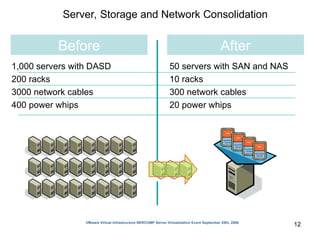 Comprehensive Introduction to Virtualization and Cloud Computing ...
