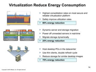 Comprehensive Introduction to Virtualization and Cloud Computing ...