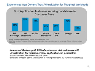 Comprehensive Introduction to Virtualization and Cloud Computing ...