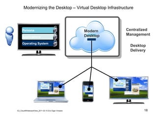 Comprehensive Introduction to Virtualization and Cloud Computing ...