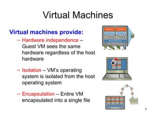 Comprehensive Introduction to Virtualization and Cloud Computing ...