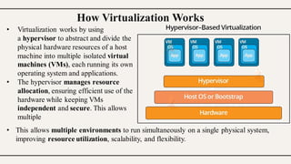 Virtualization Overview Comprehensive Overview of Virtualization in Cloud Computing: Types ...