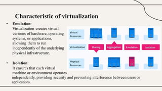 Virtualization Overview Comprehensive Overview of Virtualization in Cloud Computing: Types ...