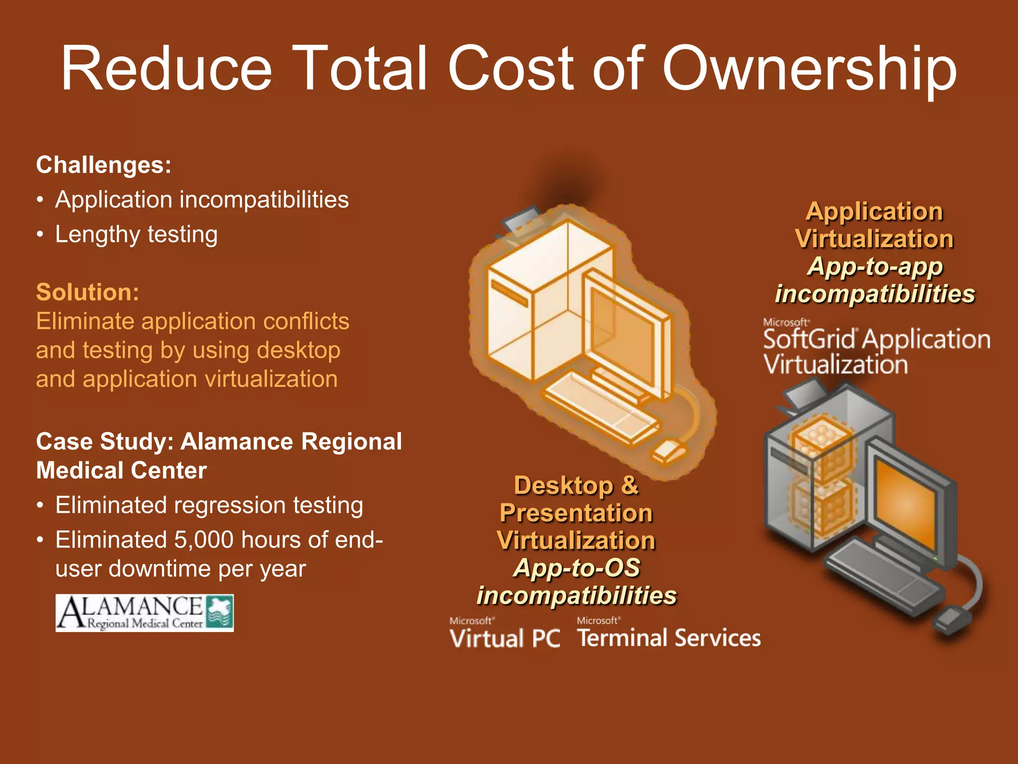 Expensive space across data