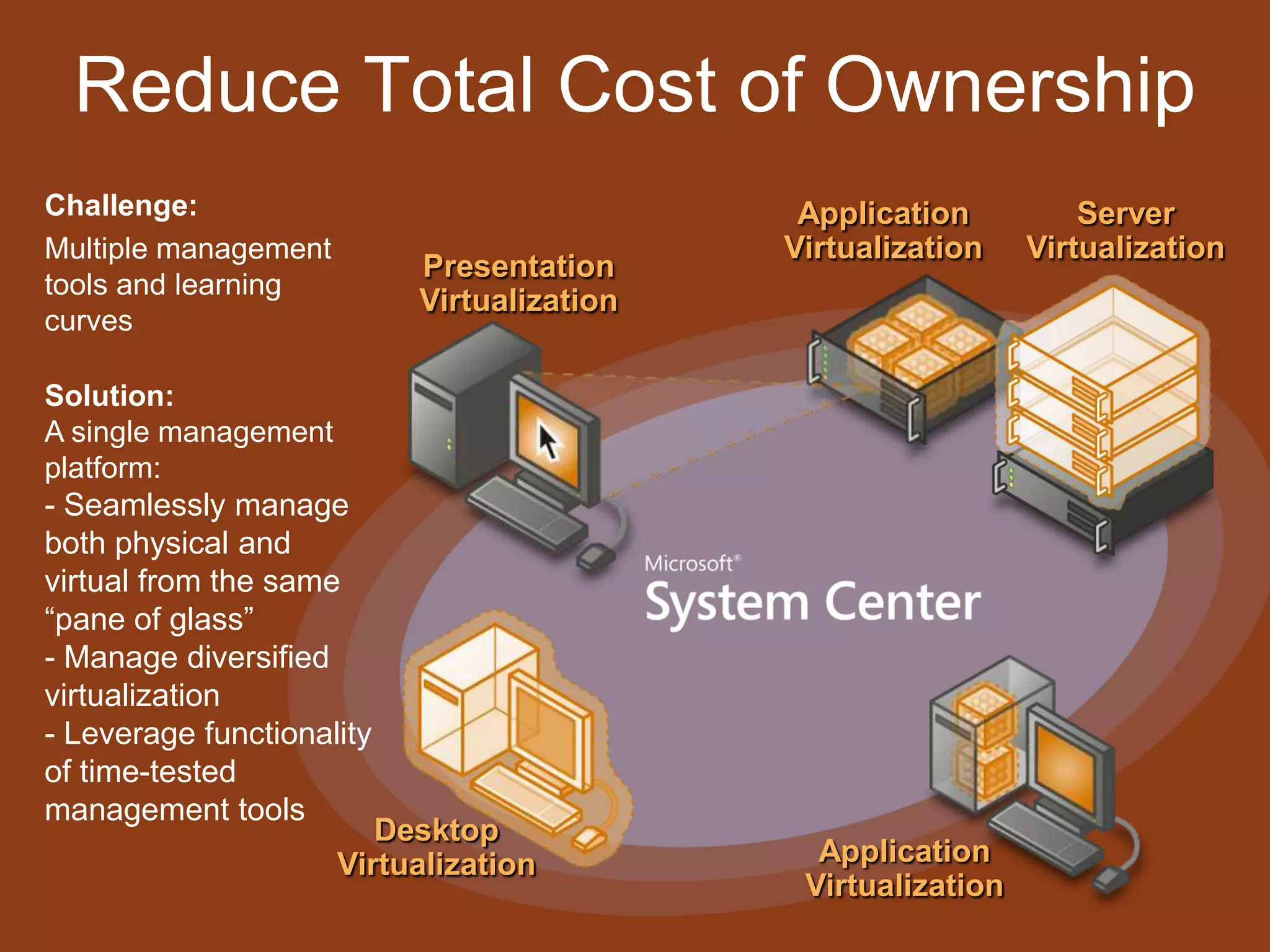 Center or branch officeServer VirtualizationSolution: Server consolidation through virtualization and physical and virtual machine managementCase Study: AtlantiCareEliminated need to expand or relocate data center