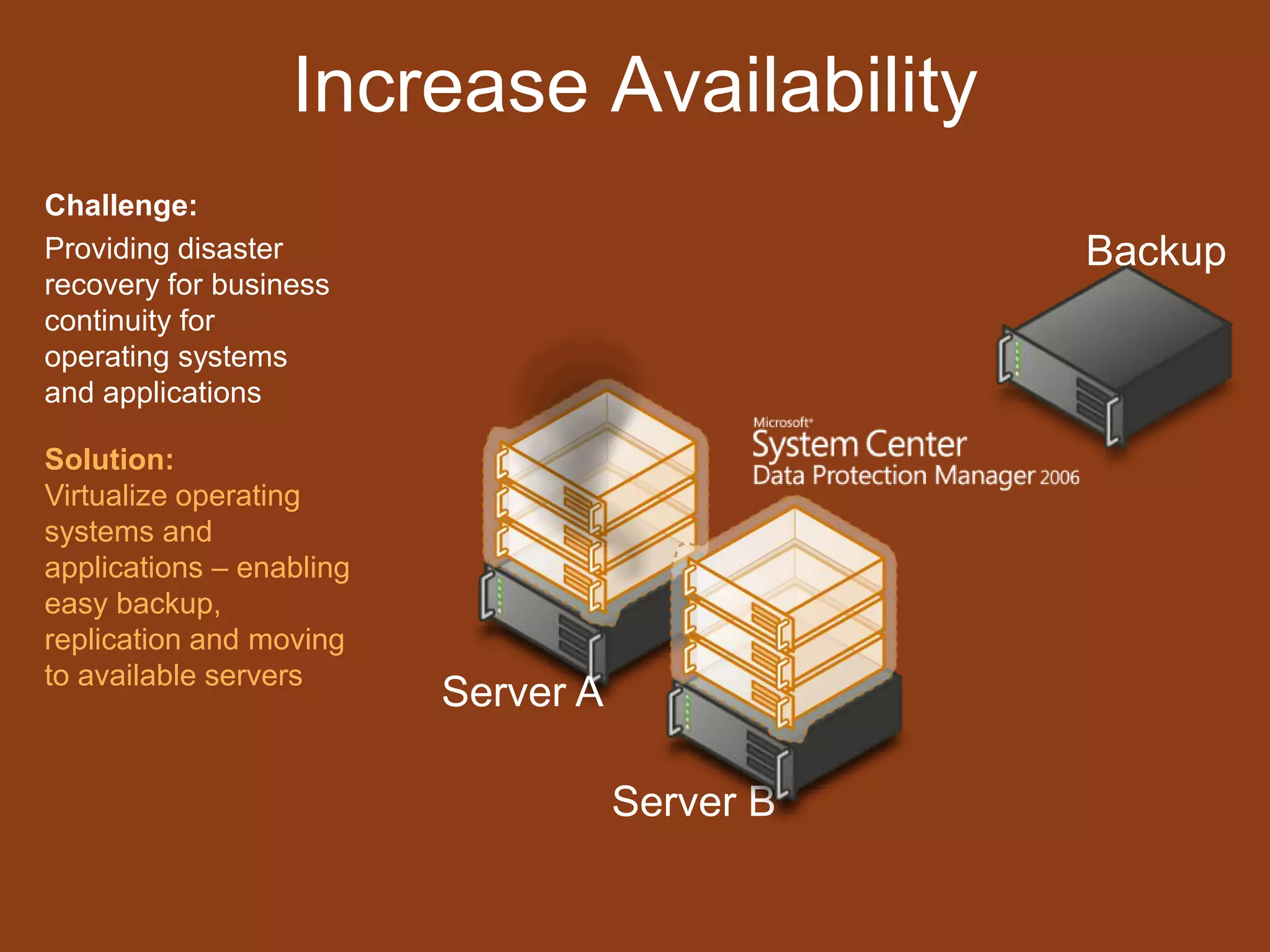 Virtual Server 2005 used to consolidate infrastructure and legacy application servers 
