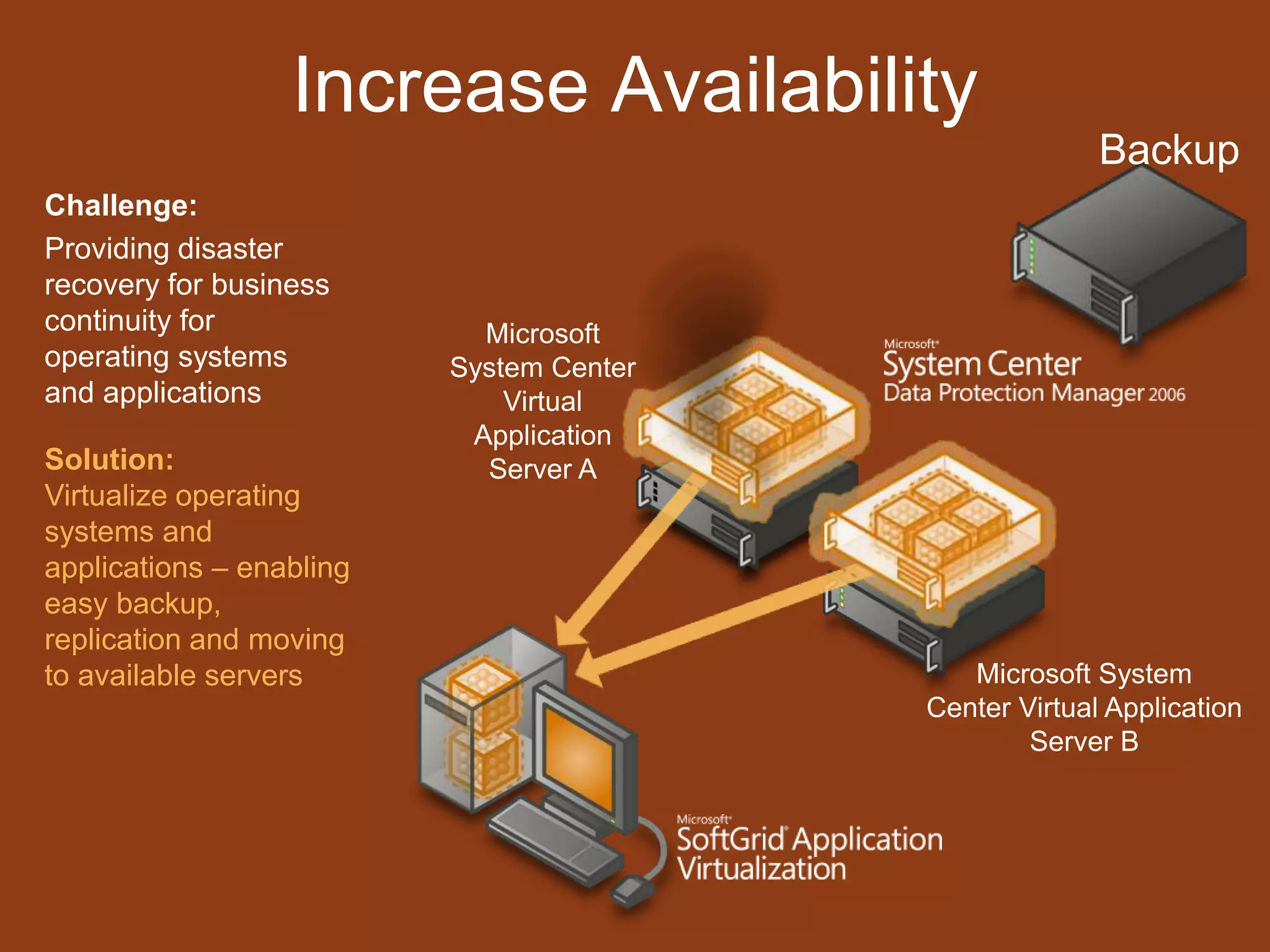 Consolidation ratio achieved of 33:2Reduce Total Cost of OwnershipChallenges:Terminal server siloing 