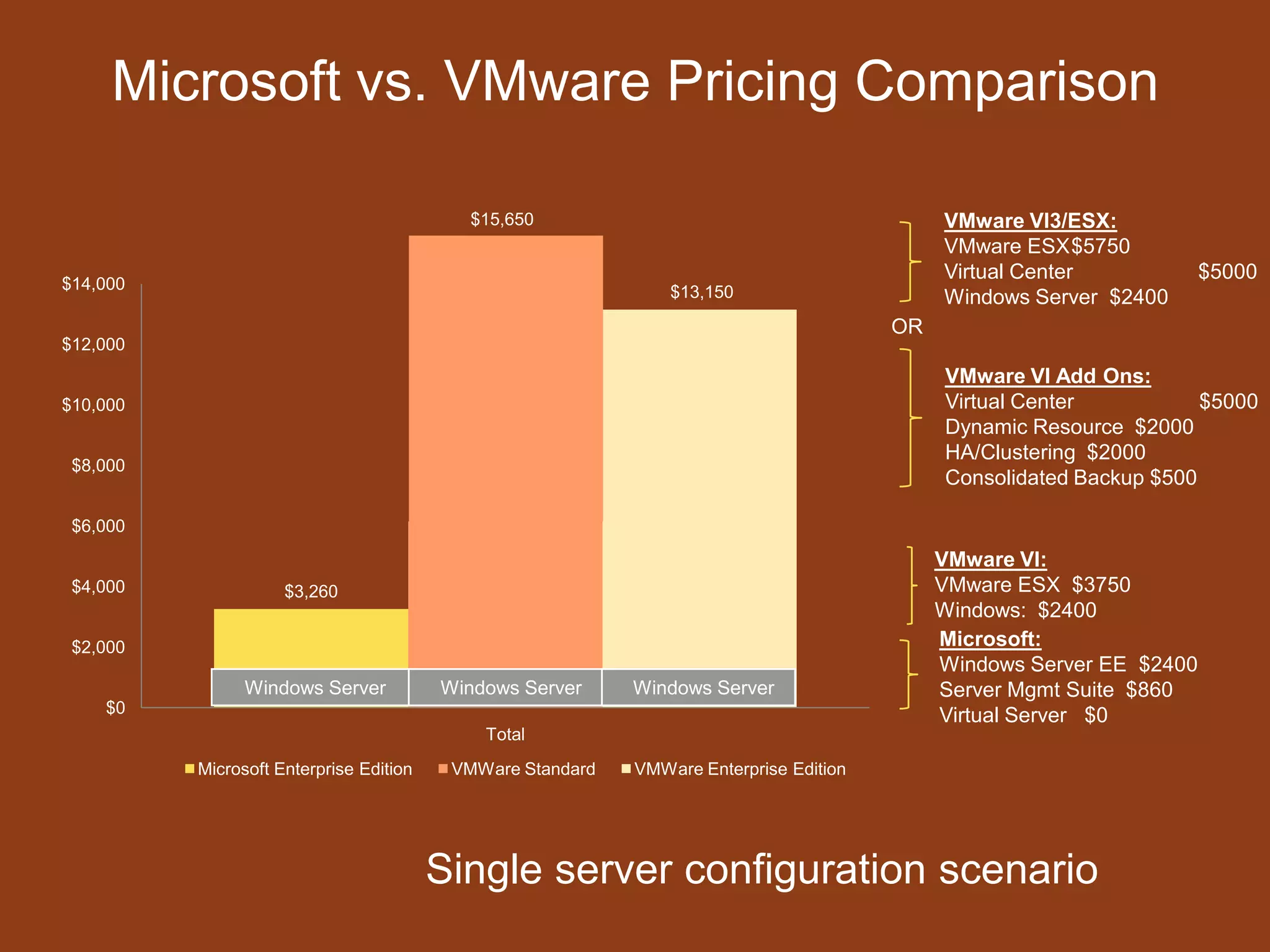 Eliminated 5,000 hours of end-user downtime per yearDesktop & PresentationVirtualizationApp-to-OS incompatibilities