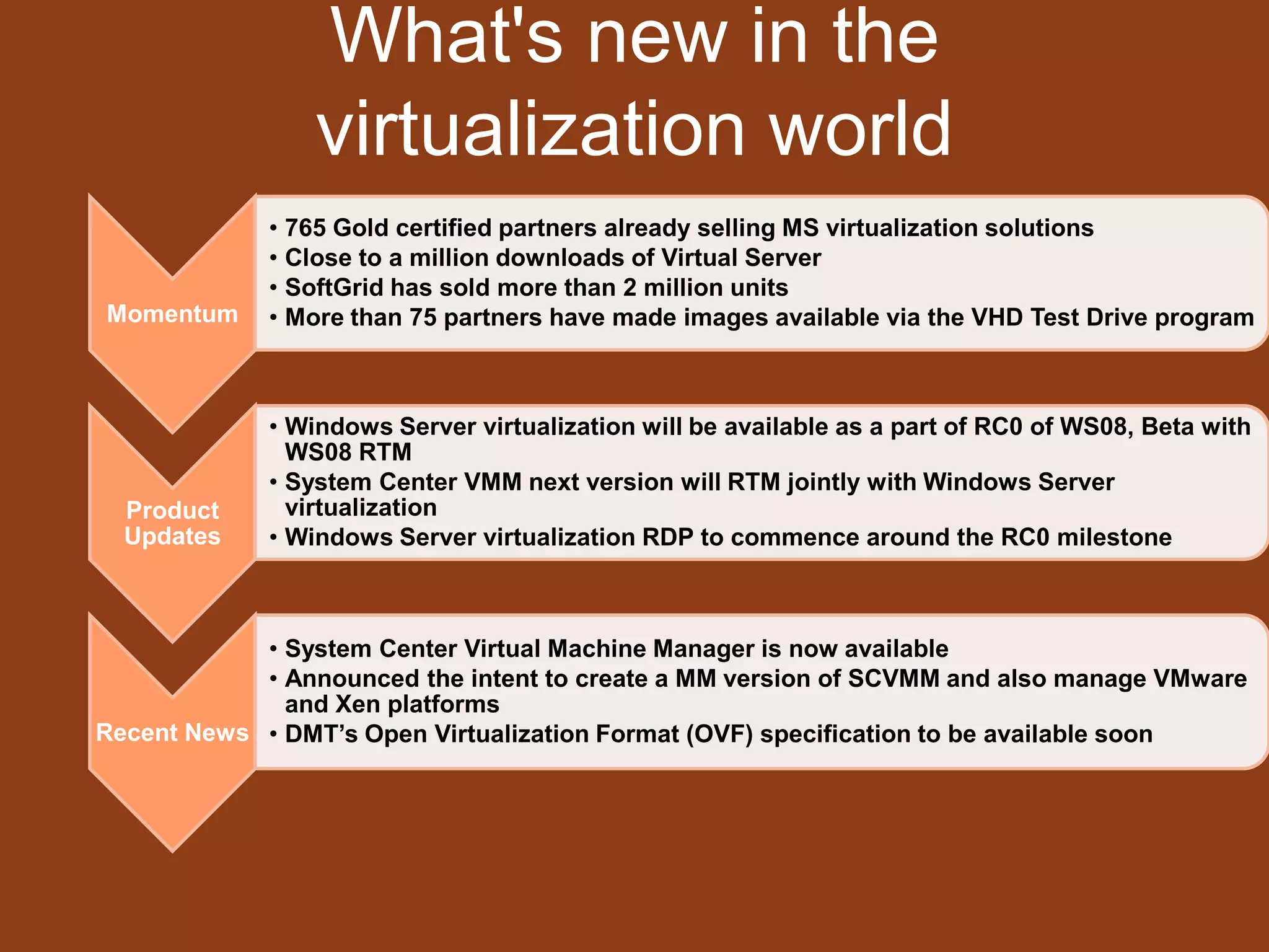 What's new in the virtualization world