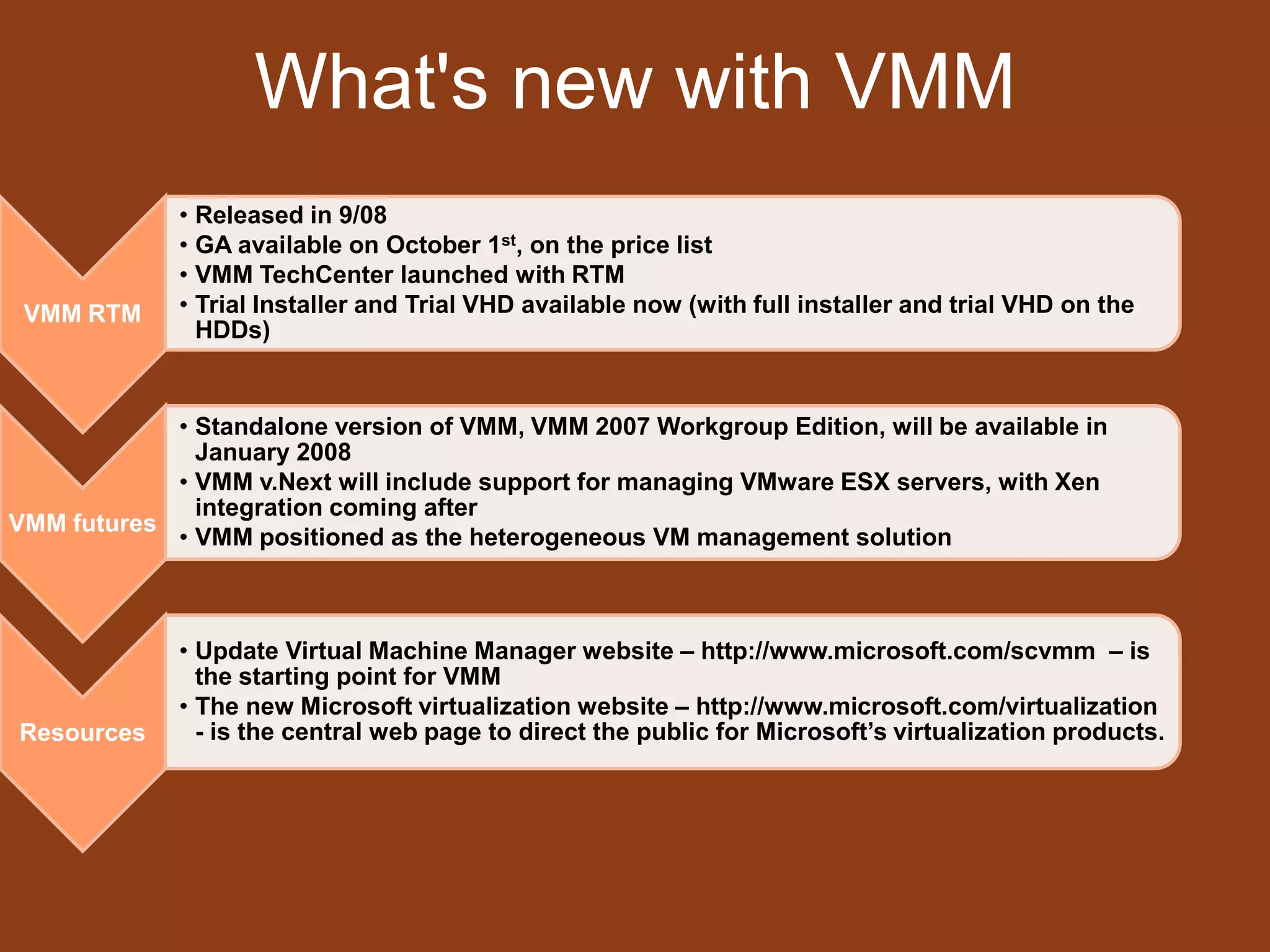 What's new with VMM