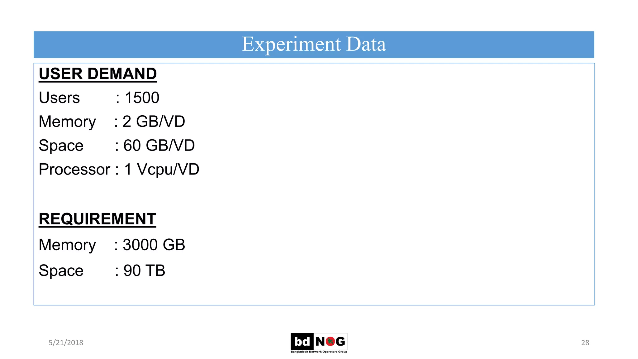 Experiment Data
5/21/2018 28
USER DEMAND
Users : 1500
Memory : 2 GB/VD
Space : 60 GB/VD
Processor : 1 Vcpu/VD
REQUIREMENT
Memory : 3000 GB
Space : 90 TB
 