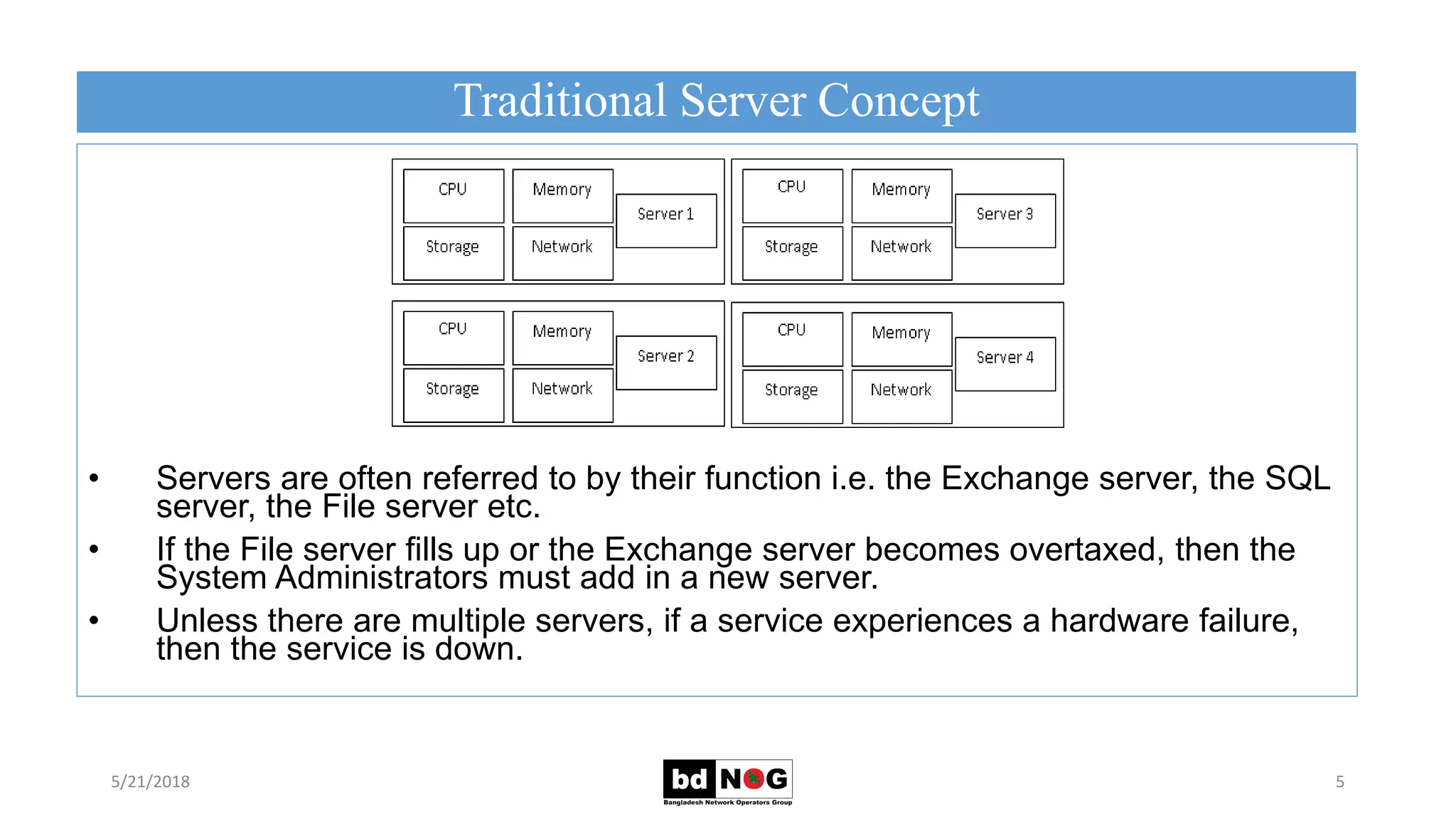 Traditional Server Concept
5/21/2018 5
• Servers are often referred to by their function i.e. the Exchange server, the SQL
server, the File server etc.
• If the File server fills up or the Exchange server becomes overtaxed, then the
System Administrators must add in a new server.
• Unless there are multiple servers, if a service experiences a hardware failure,
then the service is down.
 
