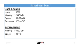 Experiment Data
5/21/2018 28
USER DEMAND
Users : 1500
Memory : 2 GB/VD
Space : 60 GB/VD
Processor : 1 Vcpu/VD
REQUIREMENT
Memory : 3000 GB
Space : 90 TB
 