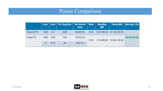 Power Comparison
5/21/2018 31
 