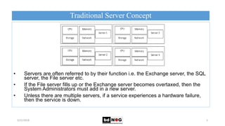 Traditional Server Concept
5/21/2018 5
• Servers are often referred to by their function i.e. the Exchange server, the SQL
server, the File server etc.
• If the File server fills up or the Exchange server becomes overtaxed, then the
System Administrators must add in a new server.
• Unless there are multiple servers, if a service experiences a hardware failure,
then the service is down.
 
