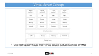 Virtual Server Concept
5/21/2018 6
• One host typically house many virtual servers (virtual machines or VMs).
Cloud
machin...