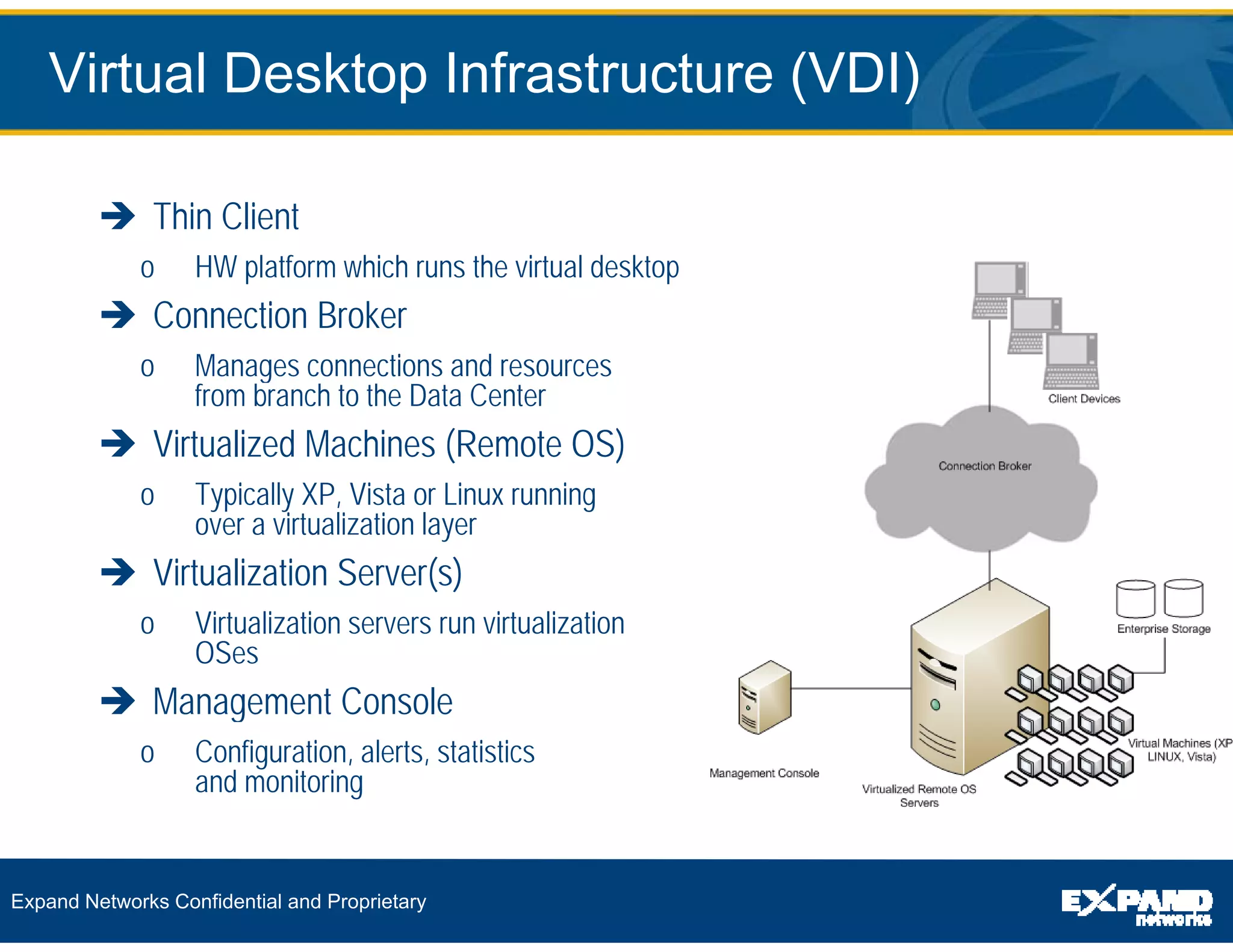 Virtualization and WAN Optimization | PPT