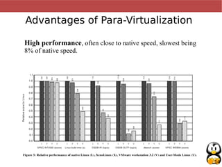 14
Advantages of Para-Virtualization
High performance, often close to native speed, slowest being
8% of native speed.
 