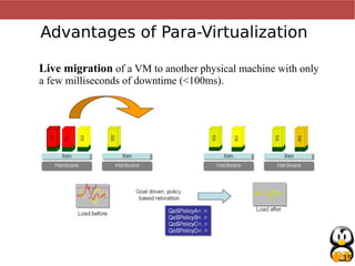 15
Advantages of Para-Virtualization
Live migration of a VM to another physical machine with only
a few milliseconds of downtime (<100ms).
 