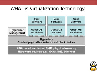 5
WHAT is Virtualization Technology
 