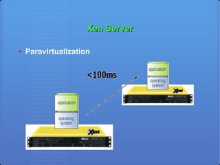 Xen Server Paravirtualization 