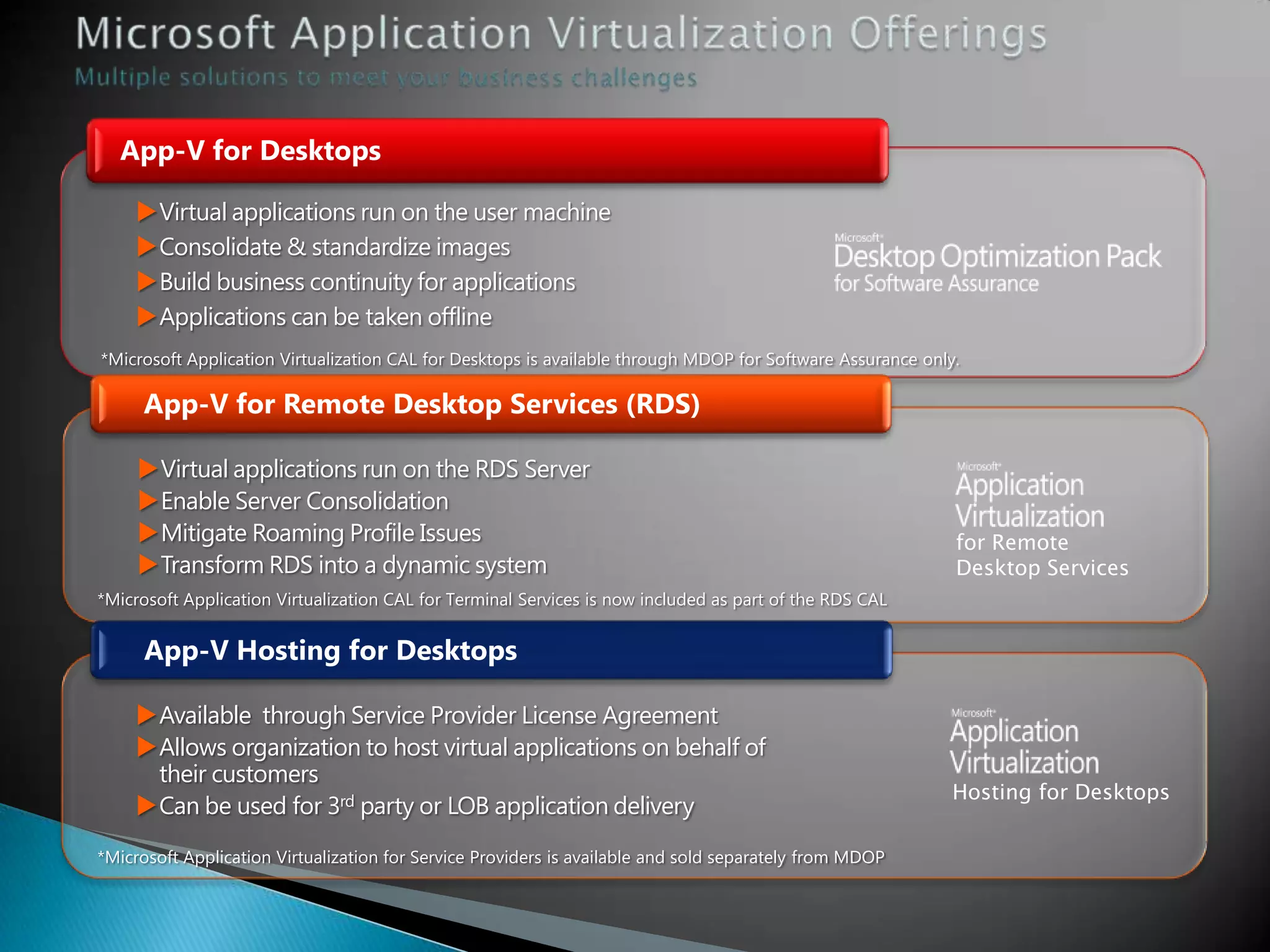 App-V for Desktops

     Virtual applications run on the user machine
     Consolidate & standardize images
     Build business continuity for applications
     Applications can be taken offline
*Microsoft Application Virtualization CAL for Desktops is available through MDOP for Software Assurance only.

      App-V for Remote Desktop Services (RDS)

     Virtual applications run on the RDS Server
     Enable Server Consolidation
     Mitigate Roaming Profile Issues                                                                       for Remote
     Transform RDS into a dynamic system                                                                   Desktop Services
*Microsoft Application Virtualization CAL for Terminal Services is now included as part of the RDS CAL


      App-V Hosting for Desktops

    Available through Service Provider License Agreement
    Allows organization to host virtual applications on behalf of
     their customers
                                                                                                            Hosting for Desktops
    Can be used for 3rd party or LOB application delivery
*Microsoft Application Virtualization for Service Providers is available and sold separately from MDOP
 